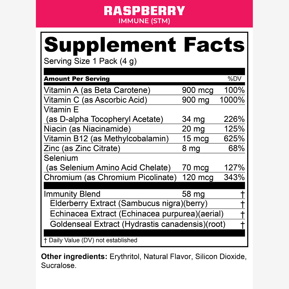 IMMUNE_STM__Raspberry_SFP_2023-1201.png
