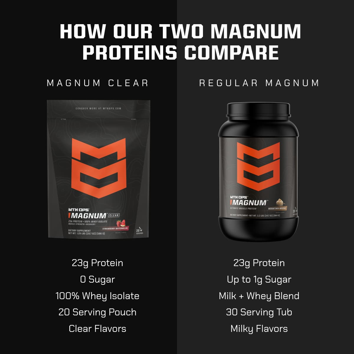 WebCompression_Proportional-07-22-25-MAGNUM-Clear-LP-Feature-1.png